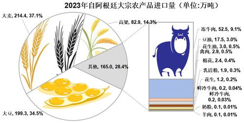 独家原创 2023年我国大宗农产品进口来源国排行榜