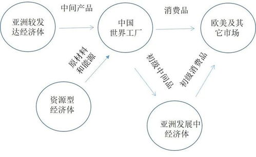 姚洋 全球变局下的中国经济
