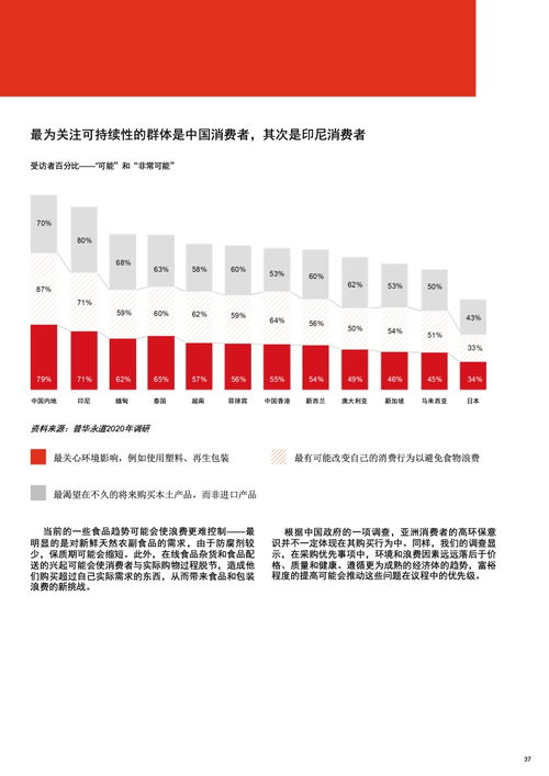 亚洲食品市场挑战 了解亚洲新消费群体 
