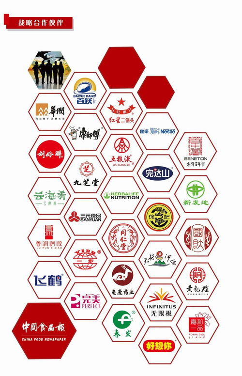 中国食品报资源项目推荐手册