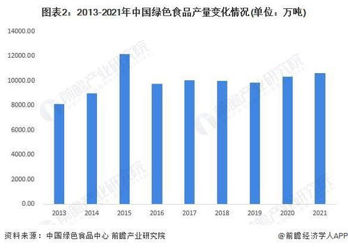 重磅 2022年成都市绿色食品产业链全景图谱 附产业政策 产业链现状图谱 产业资源空间布局 产业链发展规划