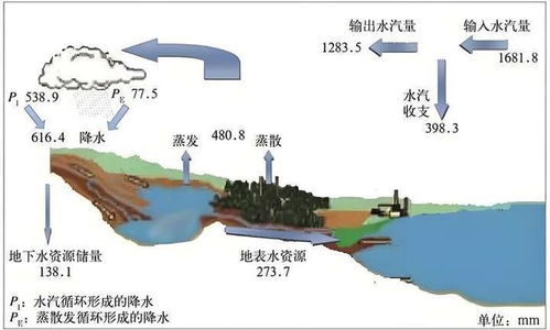 亚洲水塔 上有多少水 新研究称总水量大如5.8个渤海 都在哪里