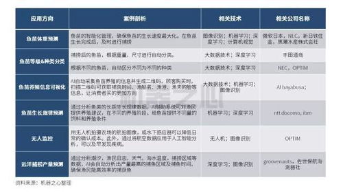 水产资源管理智能化,ai为日本渔业的未来探路