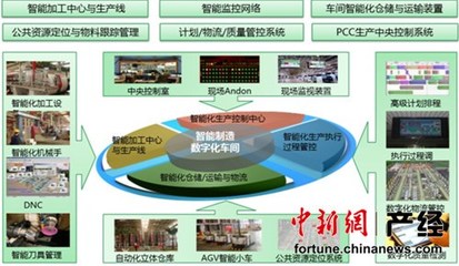 三一智能制造亮相工博会 迎全球“检阅” _新闻大放送_未来网