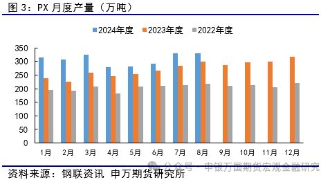 聚焦供应端 pta延续寻底进程 申万期货 商品专题 能源化工提供者99期货