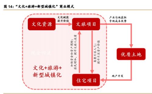 华侨城a 产品迭代资源上量,文旅巨头再出发的投资价值深度解析