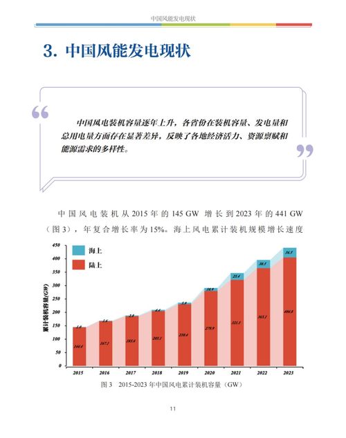中国风电 光伏发电资源开发潜力评估 发布