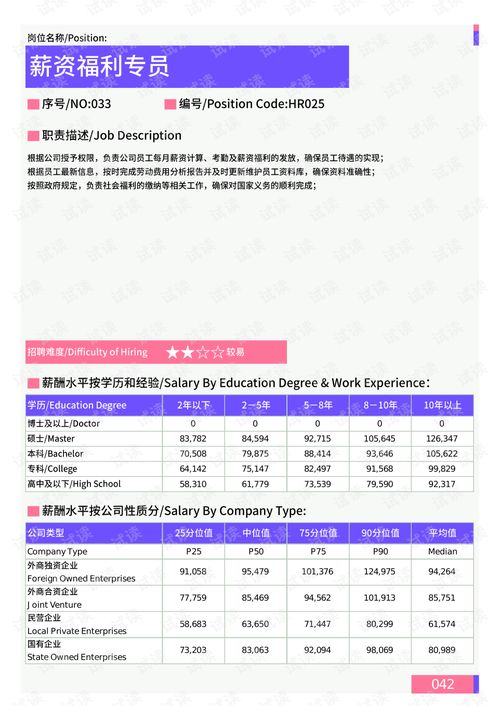 2021年薪酬报告系列之浙江省地区薪酬调查报告.pdf.pdf 互联网文档类资源 csdn下载