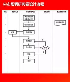 2019012干货分享 全套公司管理流程图 含word模板可修改 ,值得收藏