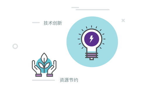 资源整合