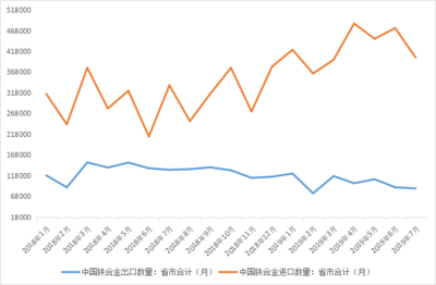 Mysteel 9月份国内铁合金市场需求尚可，资源供应平稳