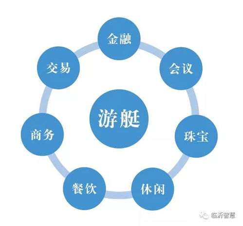 资源整合 一种震撼而全新的营销思维
