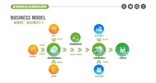 创业新选择 加入店数科技再生资源回收，开启稳定创富之路