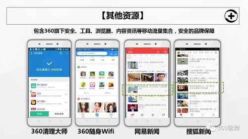 2017年度360全商业产品资源手册 移动生态全景与核心资源详解