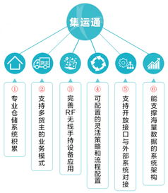 集迈么落地云南 上线物流服务，整合资源新篇章